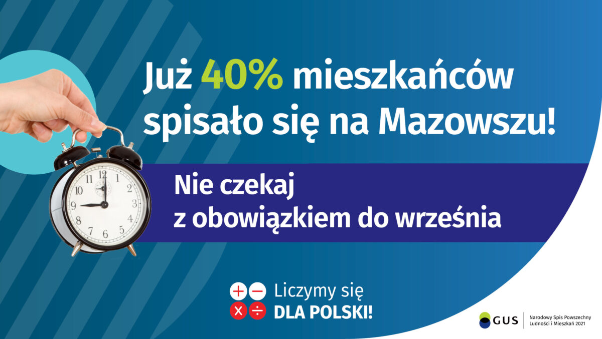 Na grafice jest napis: Już 40% mieszkańców spisało się na Mazowszu! Po lewej stronie jest zdjęcie dłoni na tle okręgu trzymającej budzik. Na wysokości budzika jest napis: Nie czekaj z obowiązkiem do września. Na dole grafiki są cztery małe koła ze znakami dodawania, odejmowania, mnożenia i dzielenia, obok nich napis: Liczymy się dla Polski! W prawym dolnym rogu jest logotyp spisu: dwa nachodzące na siebie pionowo koła, GUS, pionowa kreska, Narodowy Spis Powszechny Ludności i Mieszkań 2021.