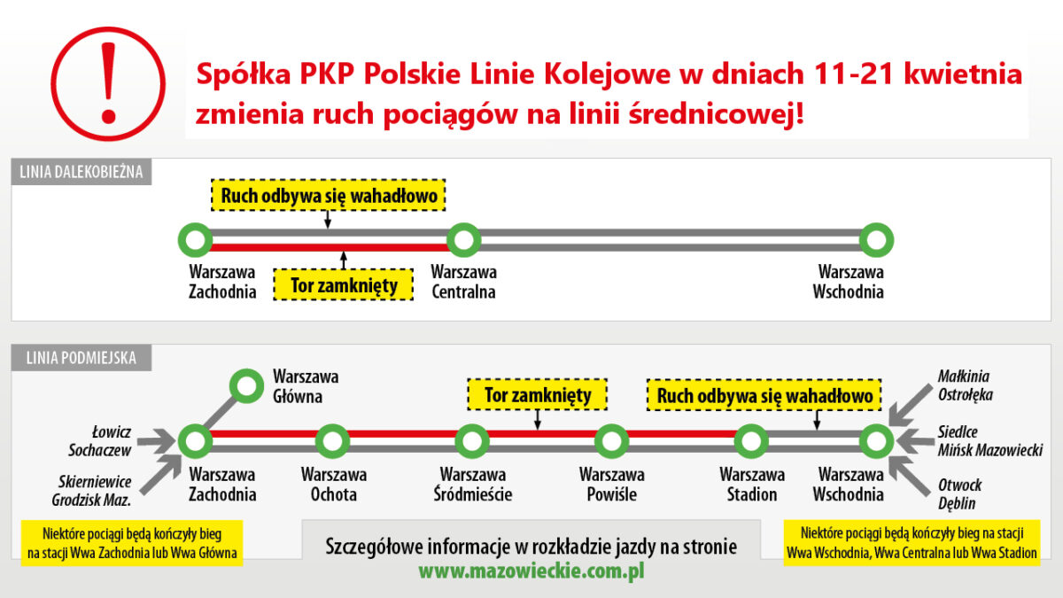 Spółka PKP Polskie Linie Kolejowe zmienia ruch pociągów na linii średnicowej - grafika informacyjna Spółka PKP Polskie Linie Kolejowe zmienia ruch pociągów na linii średnicowej - grafika informacyjna