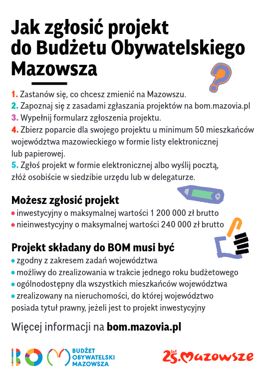 Zrzut ekranu z 2023-12-11 21-05-09 Jak zgłosić projekt do Budżetu Obywatelskiego Mazowsza