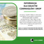 Stos banknotów i monet na talerzu, z boku tablica z informacją dla sołectw Czarnogłów i Drop. Tło biało-zielone.